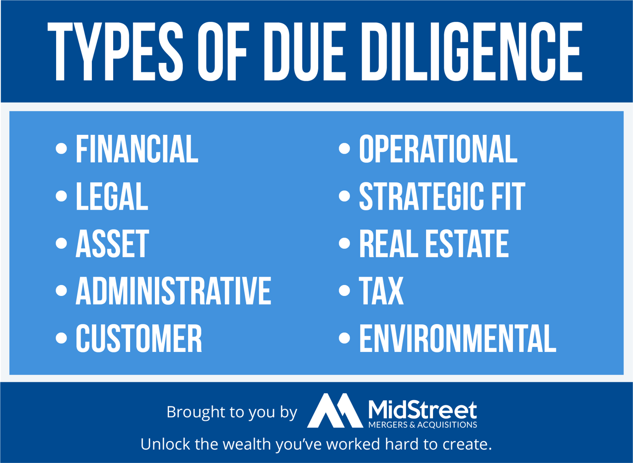 What is Due Diligence in a Business Acquisition?